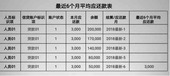 保持良好的还款记录，为何申请信用卡仍旧遭遇困难？探讨信用评分的影响因素