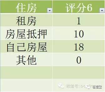 保持良好的还款记录，为何申请信用卡仍旧遭遇困难？探讨信用评分的影响因素