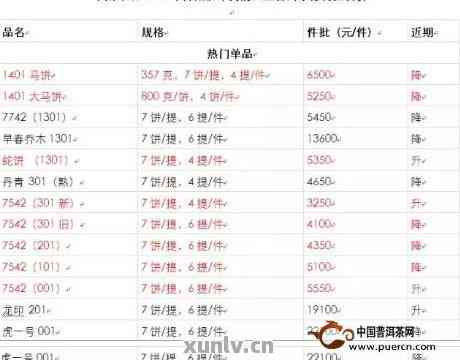 2011年大益普洱茶7542批发价格分析，消费者必看购买指南