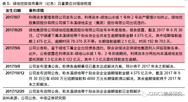 逾期半年未处理：潜在的信用危机与解决策略