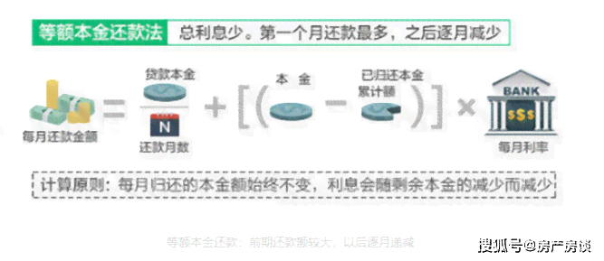 怎么变成信享花了 利息和还款方式有变化