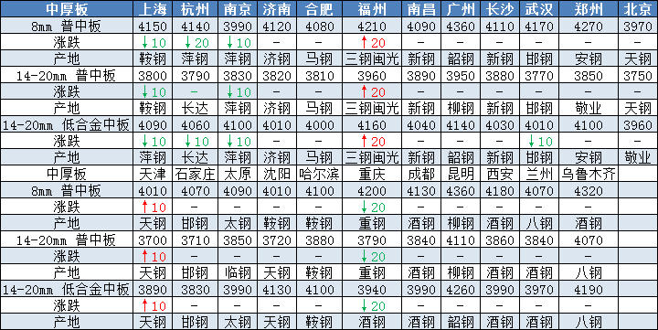 逾期60天以上汇总：90天、30天、40天、10天、200多天情况分析