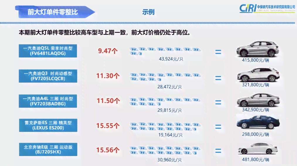 逾期60天以上汇总：90天、30天、40天、10天、200多天情况分析