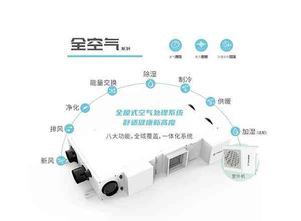 深圳适家环境科技：打造全方位室内空气质量、度与湿度管理解决方案