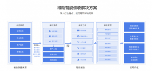 智能网贷规划：逾期后灵活还款策略