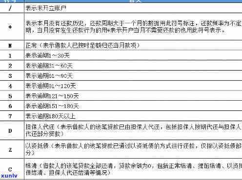 深圳逾期处理时间及办理流程全解析