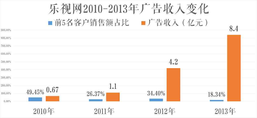 分期付款不超过400逾期会怎么滴：费用计算方法解析