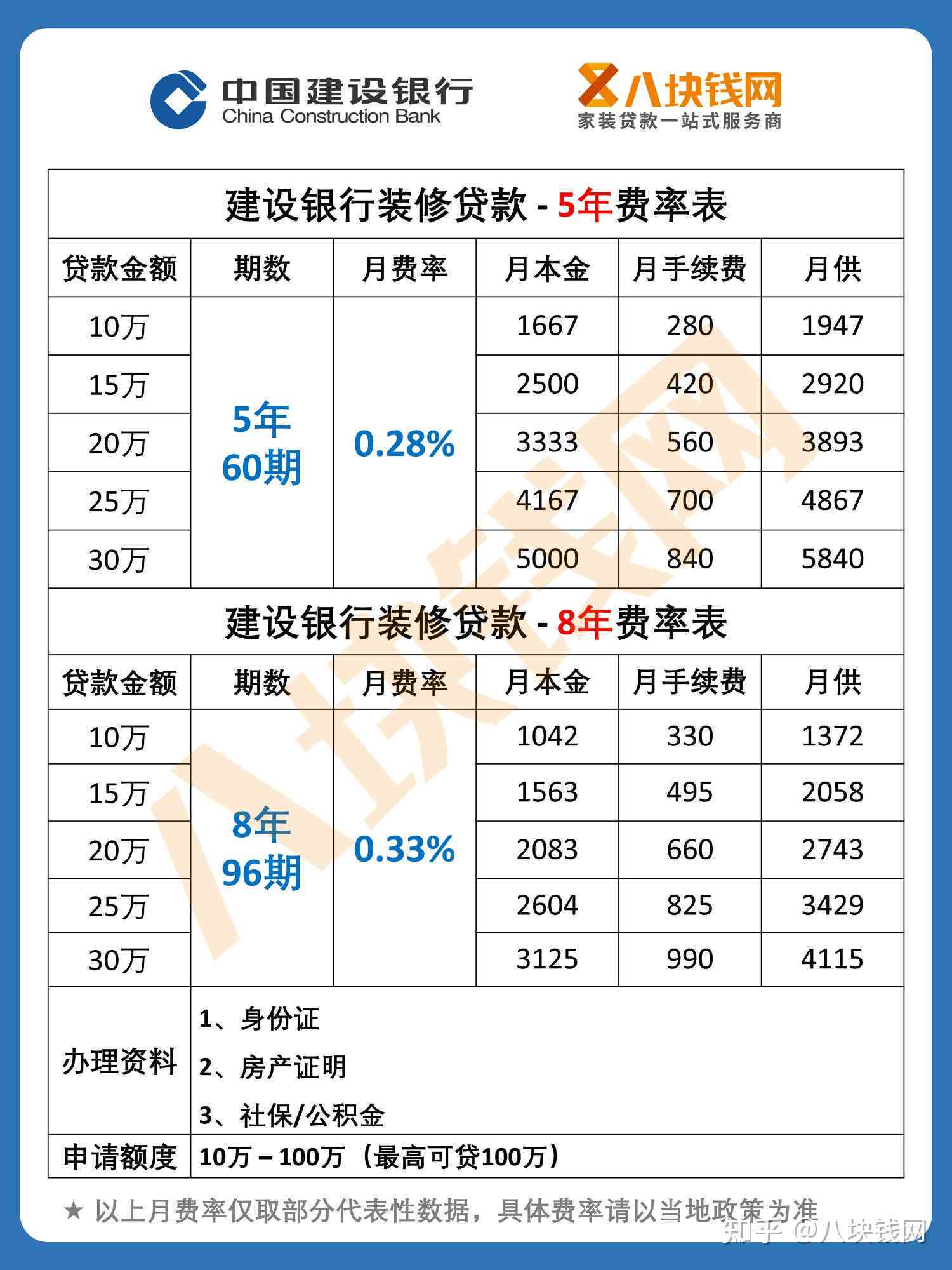 信用卡更低还款一年利息计算方法及实际费用分析 - 4万额度为例