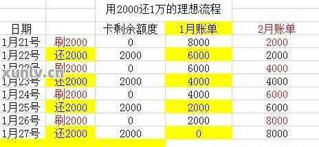 四万信用卡额度更低还款是多少