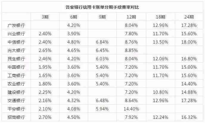 工商银行分期卡逾期解决方案：如何处理逾期款项、影响与应对措