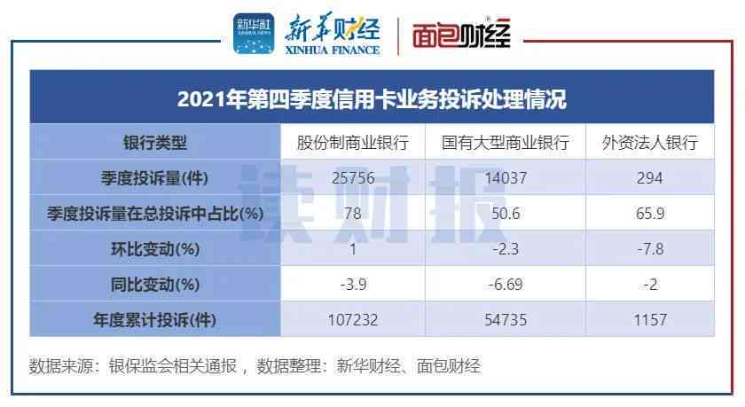 2021年工商银行信用卡逾期新政策：全面解读，如何应对逾期还款问题？