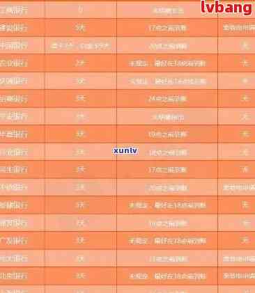 平安新一贷逾期80天：解决逾期还款、利息计算与罚息等相关问题的全面指南