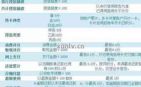 工行信用卡逾期问题全解析：原因、影响、解决方案及如何预防