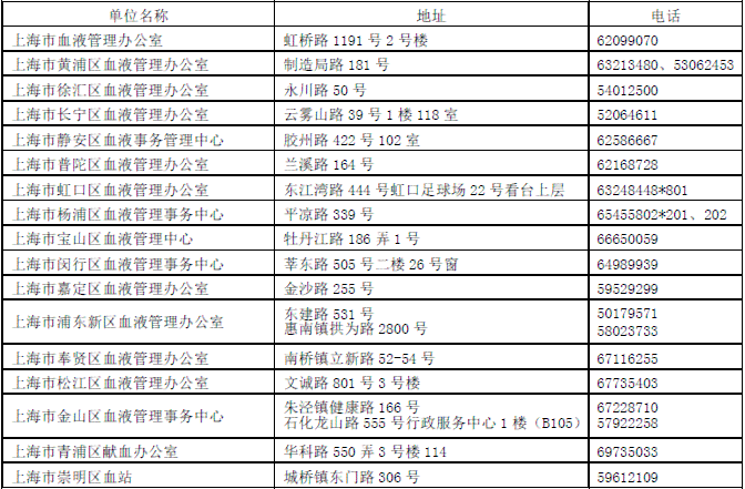 关于上海单位员工献血补偿金的全面解析：条件、标准和申请流程详解