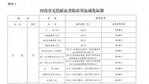 关于上海单位员工献血补偿金的全面解析：条件、标准和申请流程详解