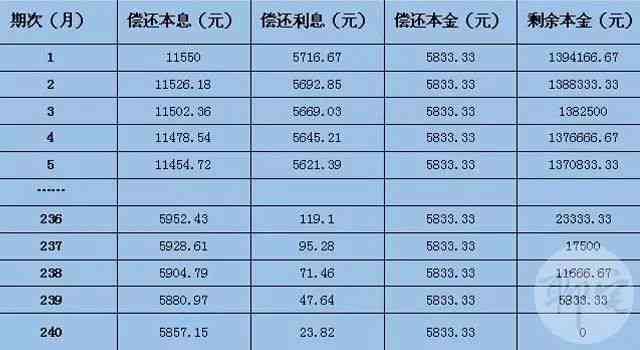 比较借呗的两种还款方式：先息后本和等额本金，哪个更适合您？