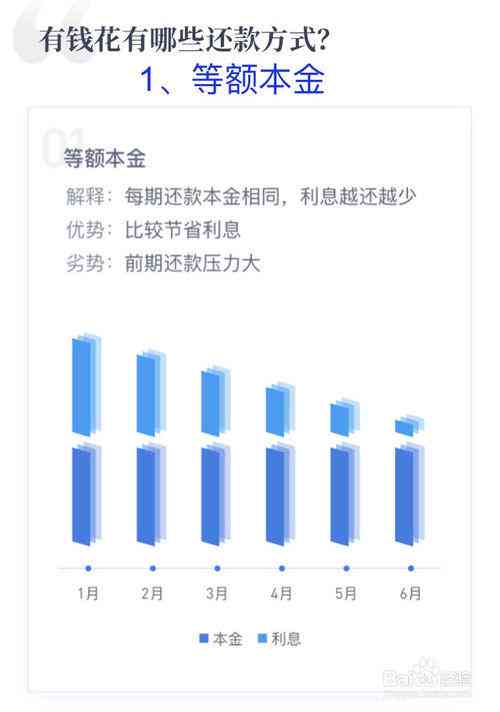 比较借呗的两种还款方式：先息后本和等额本金，哪个更适合您？