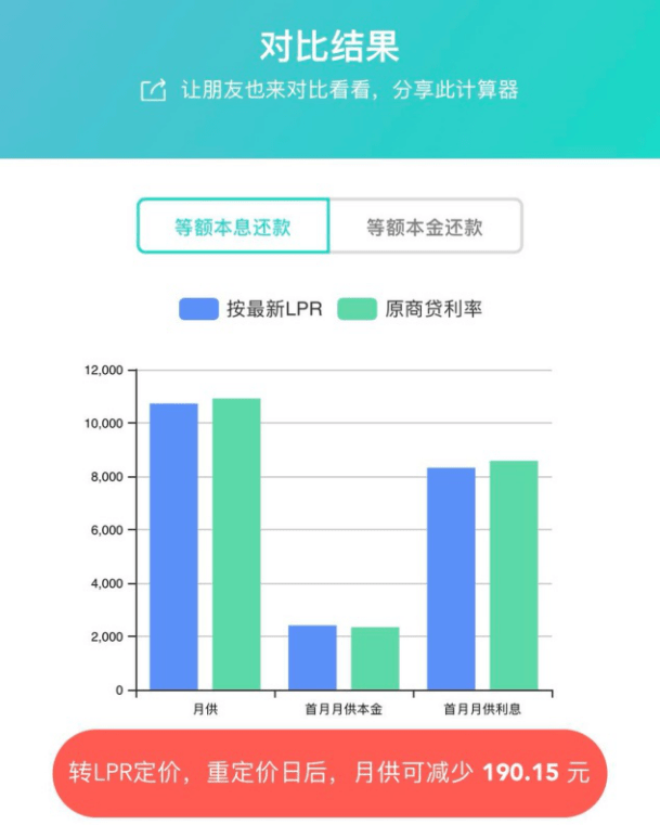 比较借呗的两种还款方式：先息后本和等额本金，哪个更适合您？