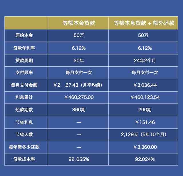 借呗贷款：等额还款与先息后本方式的深度对比分析，哪种更划算？