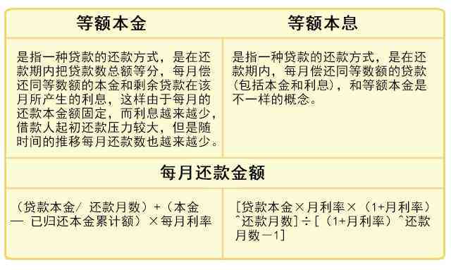 比较：借呗借款每月等额和先息后本两种方式的优劣，哪种更适合您？