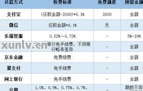 '11号还款日14号还款怎么算：计息、逾期与账单日解析'