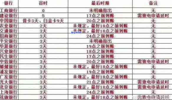 平安信用卡逾期还款全面解析：计算方式、利息处理与实用方法详解