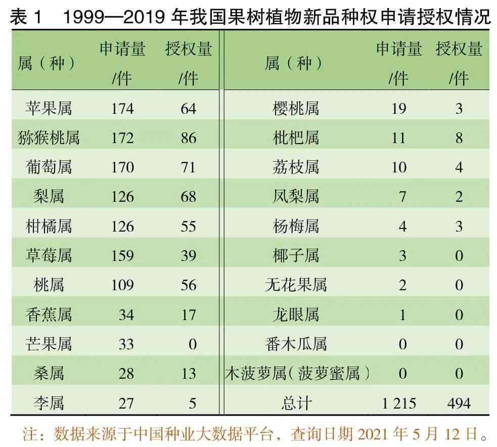 中国普洱茶品种名称及种类统计：有多少种？