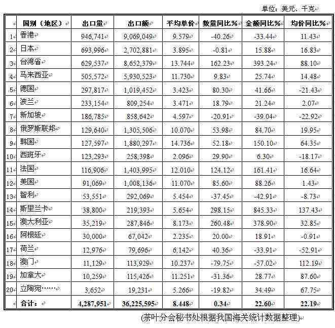 中国普洱茶品种名称及种类统计：有多少种？