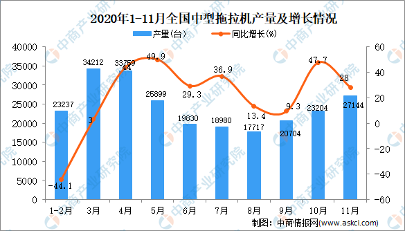 中国普洱茶产量数据统计分析