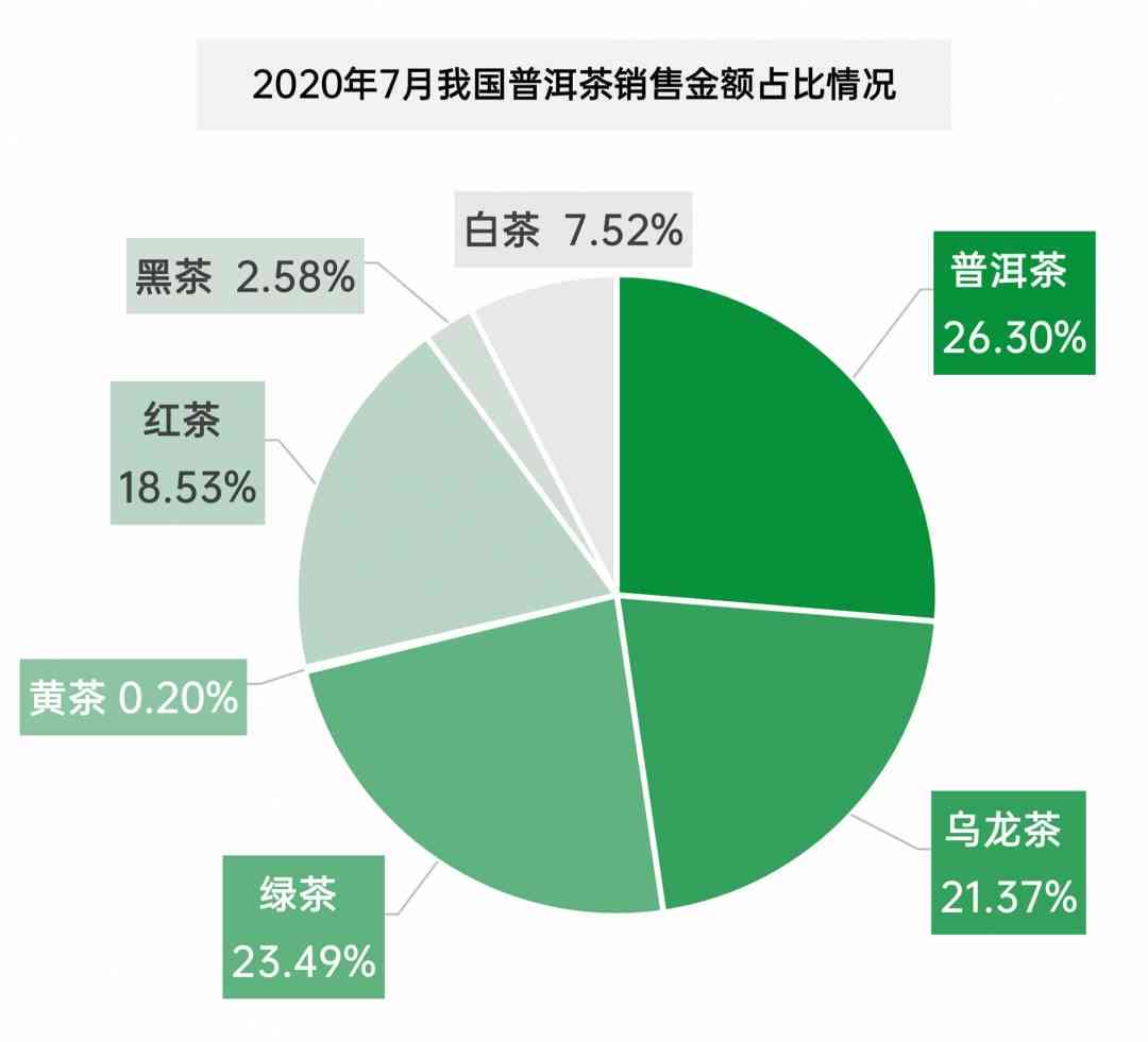 中国普洱茶产量数据统计分析