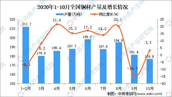 中国普洱茶产量数据统计分析