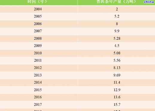 2009年勐海宫廷普洱茶价格表，包括产地、规格、等级和市场行情全面解析