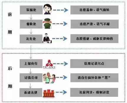 农商银行贷款逾期被起诉能怎样协商还款：流程、时间与处理方法