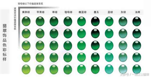 探寻墨绿色宝石的价值：翡翠市场深度分析