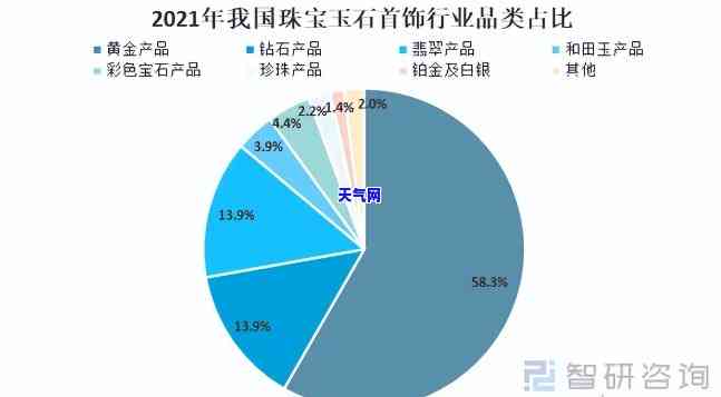 全面分析：当前市场上哪些玉石品种销量较好？如何挑选和鉴别？