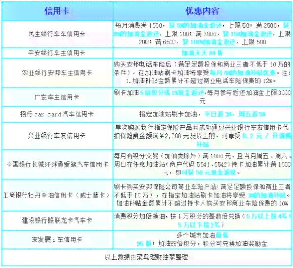 逾期15天的信用卡账户处理策略：平安银行的经验分享