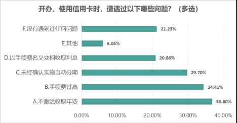 逾期15天的信用卡账户处理策略：平安银行的经验分享