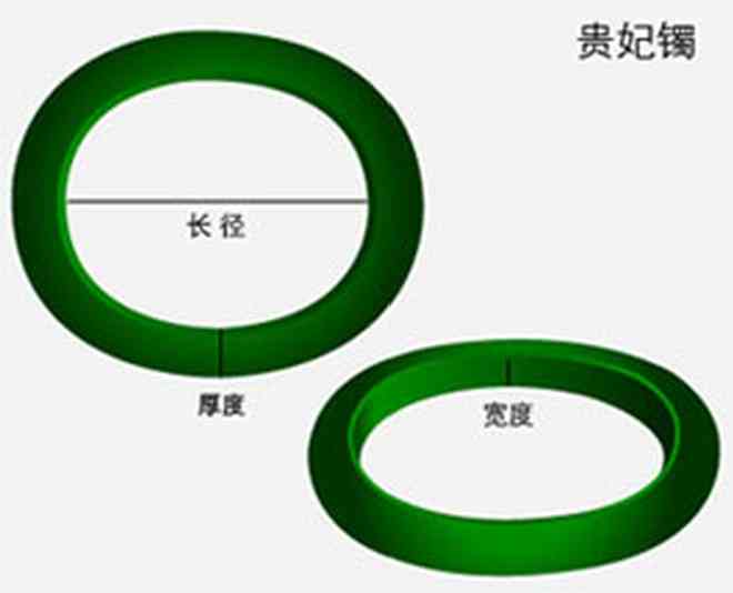 翡翠戒圈怎么测量尺寸：大小、圈口的正确测量方法