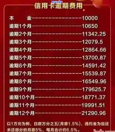 新信用卡逾期3年20万，如何计算还款金额并解决逾期问题？