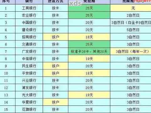 新信用卡逾期3年20万，如何计算还款金额并解决逾期问题？