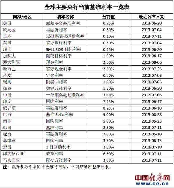 中国人民银行逾期贷款利息标准：计算方法和现行利率解析