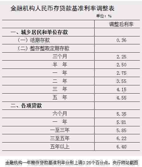 中国人民银行逾期贷款利息标准：计算方法和现行利率解析