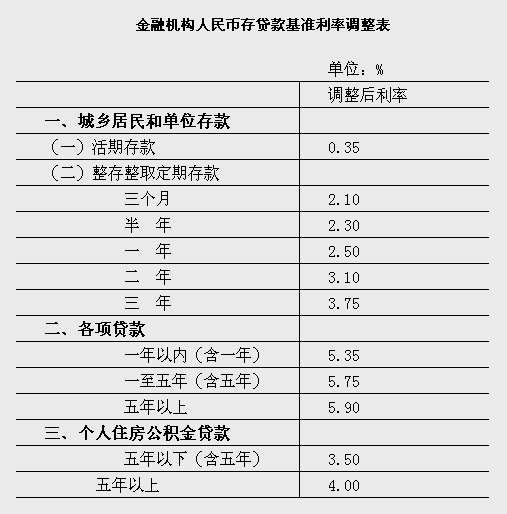 中国人民银行逾期贷款利息标准：计算方法和现行利率解析