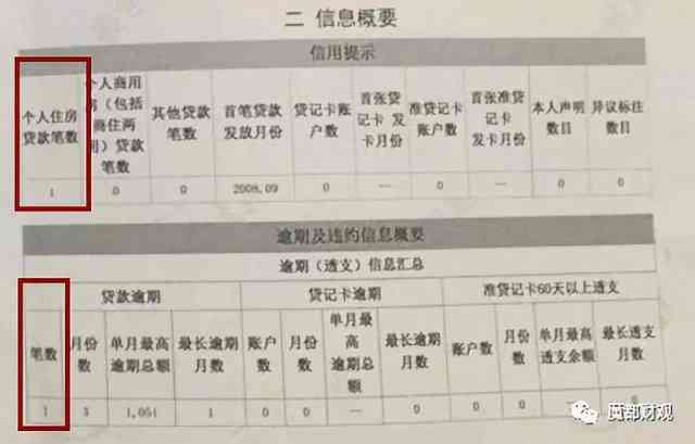 信用卡欠款未还清是否可以申请购房贷款及影响分析