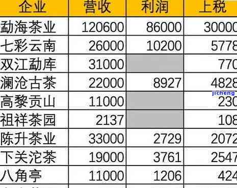 卡普洱茶生茶价格解析：全面了解购买与品鉴所需的预算