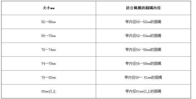 如何测量您的手指尺寸以确保购买合适尺寸的翡翠戒指？