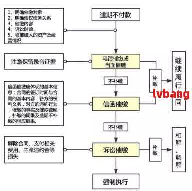 助农贷逾期后的流程：联系家人的时间限制及应对策略