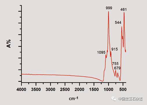 红外光谱和田玉特征谱是什么意思
