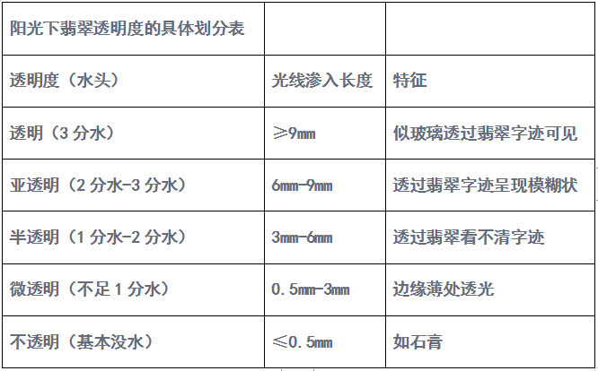 翡翠戒圈尺寸全解：了解各种尺寸的适用范围与选购建议