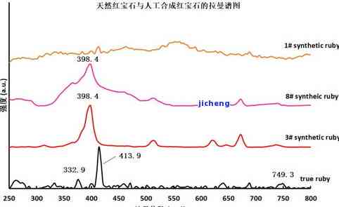 和田玉未见特征吸收光谱意义解析